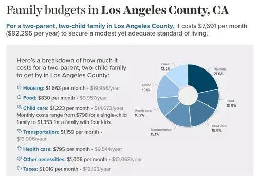 美国各州生活费用http://www.yienvisa.com/ 