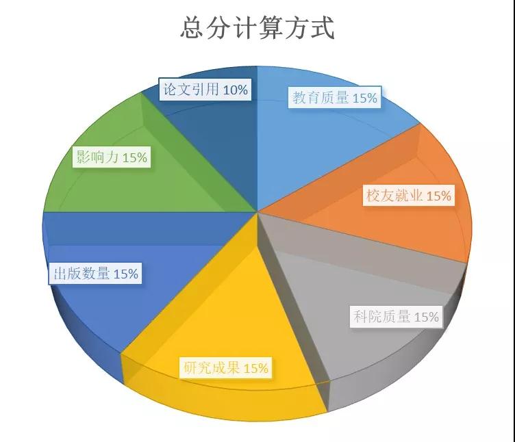世界大学排名，加拿大高校排名靠前http://www.yienvisa.com/ 