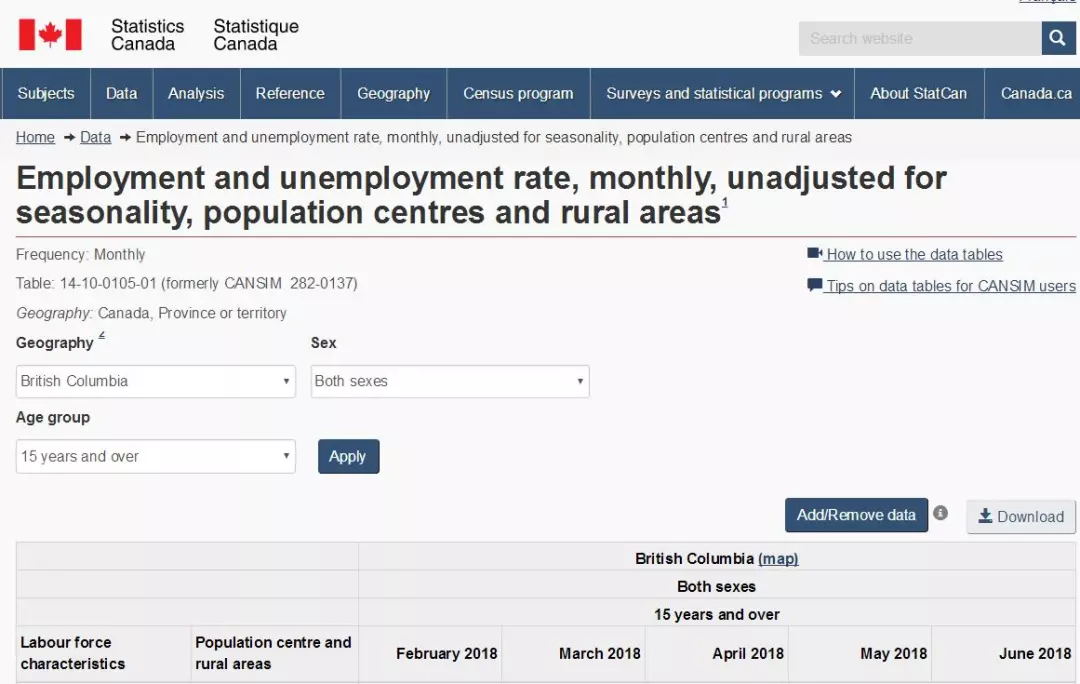 BC省成为加拿大失业率最低的省份